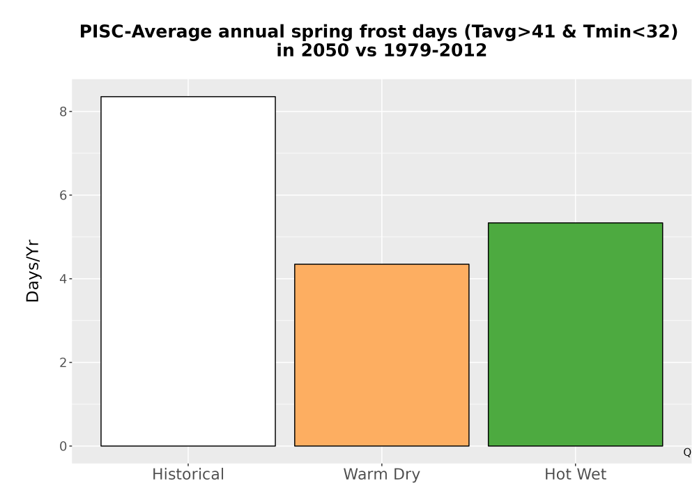 Scaled image Temp_Frost_Ann_Bar.png 