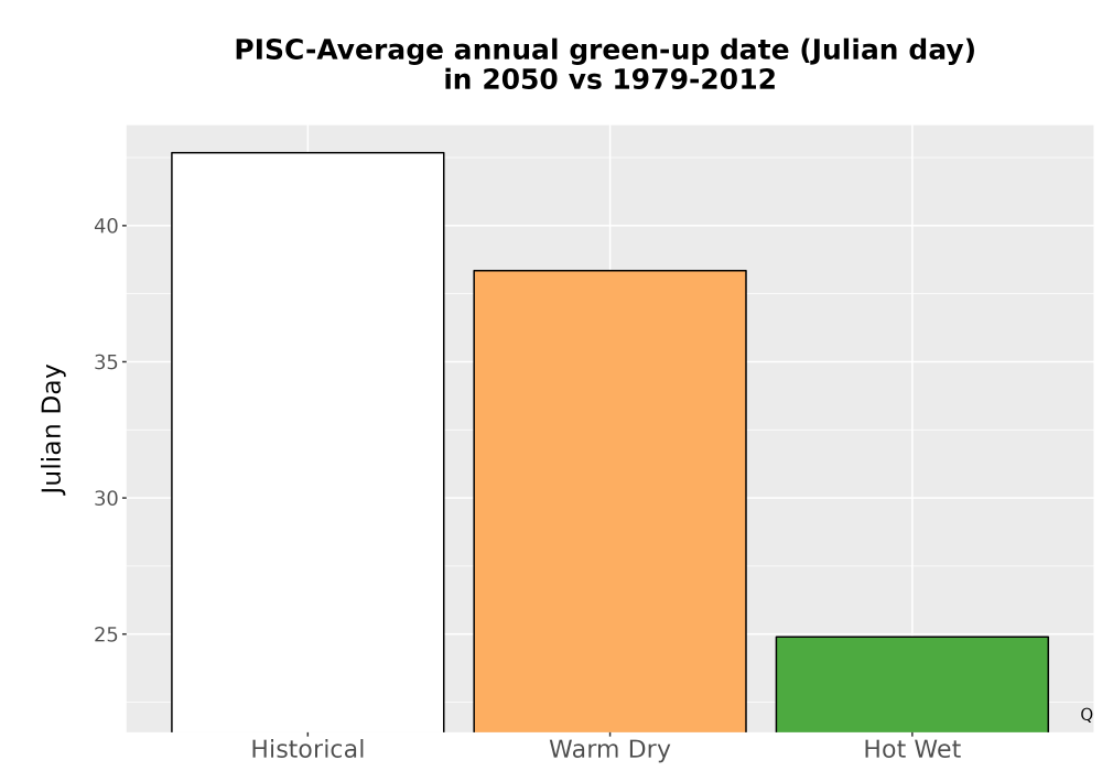 Scaled image Temp_Grow_GreenupDOY_Bar.png 