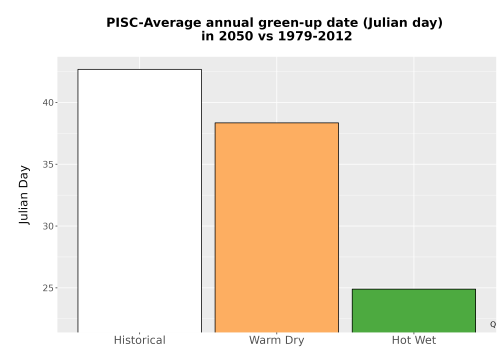 Thumbnail Temp_Grow_GreenupDOY_Bar.png 