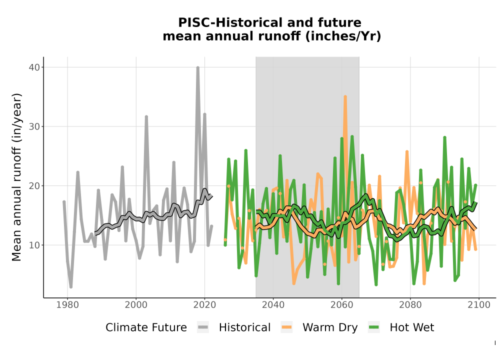 Scaled image WatBal_Runoff_Annual_TS.png 