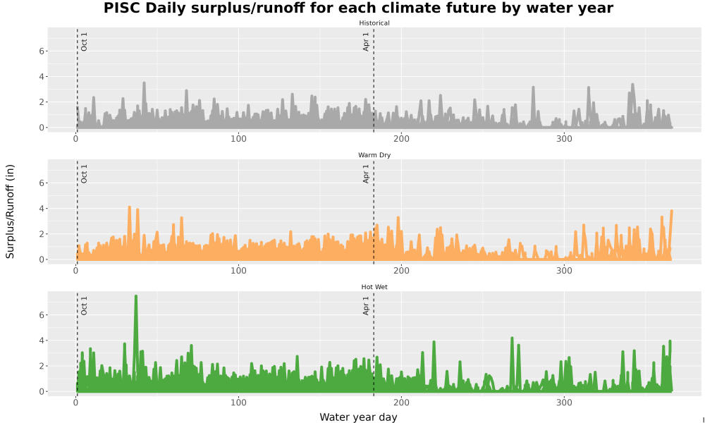Scaled image WatBal_Runoff_DailyDOY_Line.jpg 