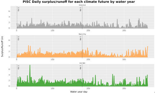 Thumbnail WatBal_Runoff_DailyDOY_Line.jpg 