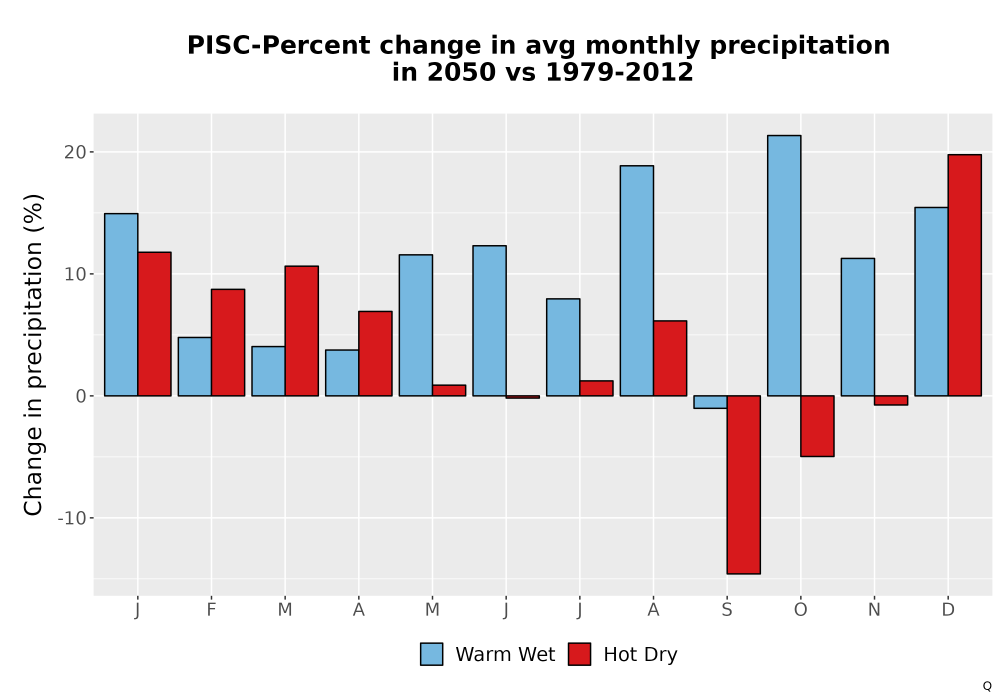 Scaled image Precip_DeltaPct_Mon_Bar.png 