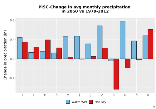 Thumbnail Precip_Delta_Mon_Bar.png 