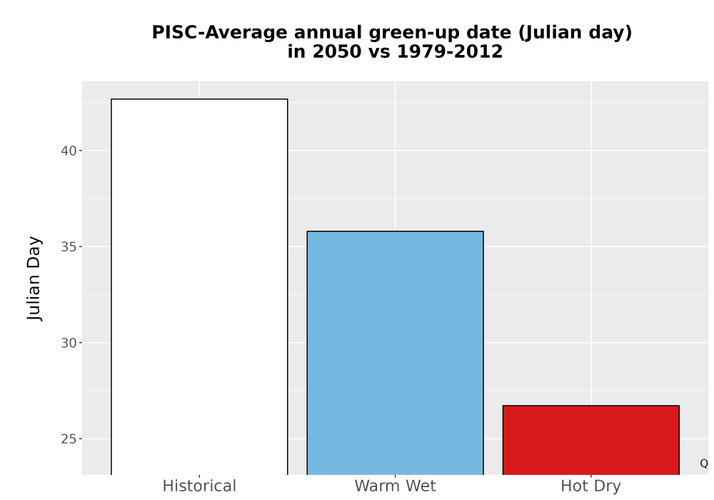 Scaled image Temp_Grow_GreenupDOY_Bar.png 