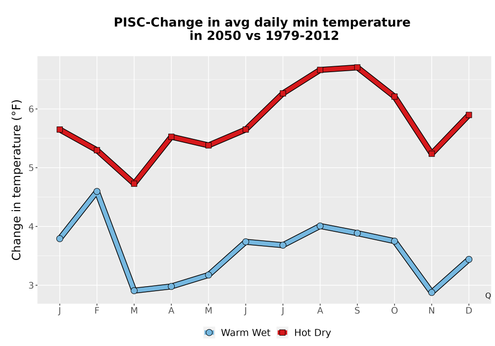 Scaled image Temp_TmaxTmin_MonDelta_PanelLine.png 