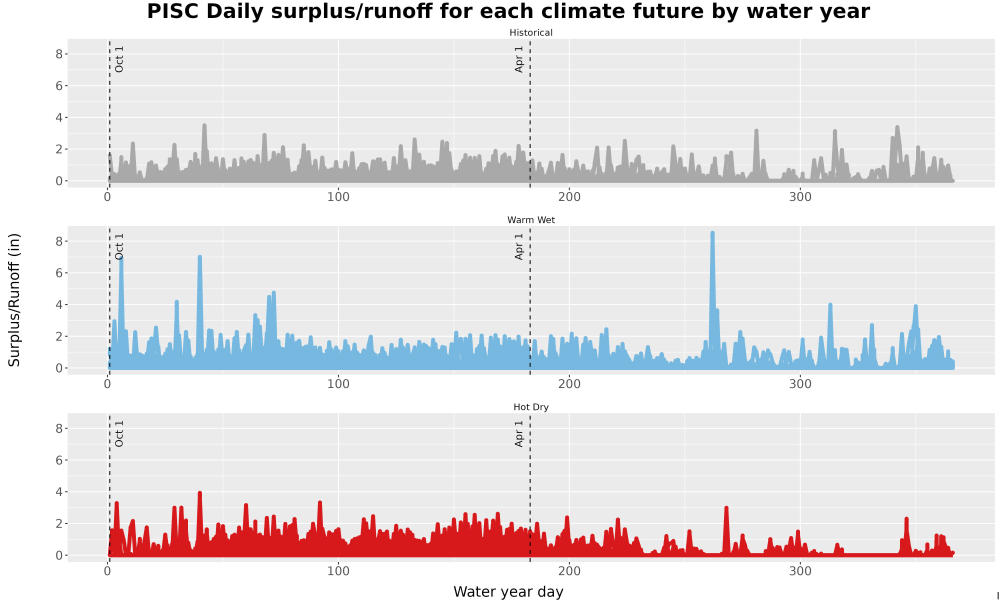 Scaled image WatBal_Runoff_DailyDOY_Line.jpg 