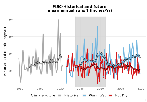 Thumbnail WatBal_Runoff_Annual_TS.png 