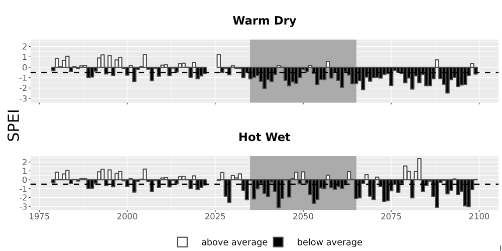Scaled image Drought_SPEI_AnnHistProj_CF12.png 