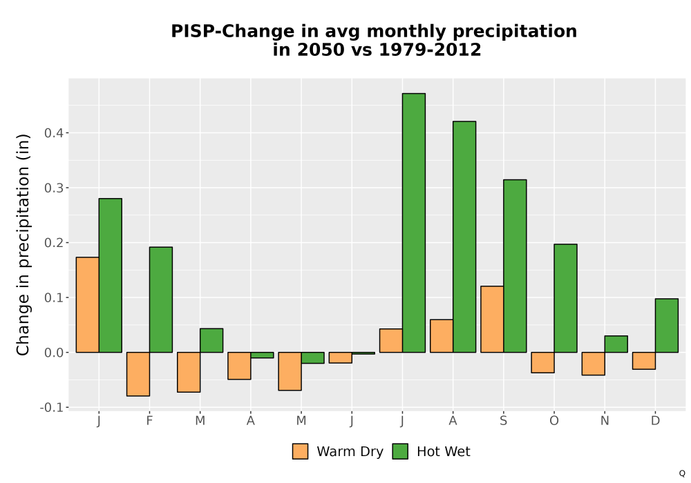 Scaled image Precip_Delta_Mon_Bar.png 