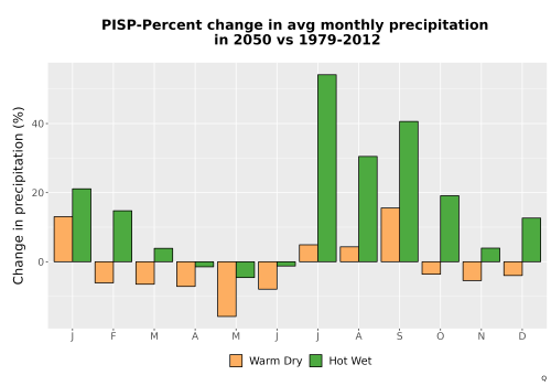 Thumbnail Precip_DeltaPct_Mon_Bar.png 