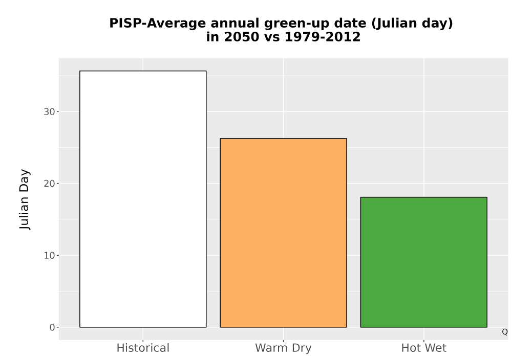 Scaled image Temp_Grow_GreenupDOY_Bar.png 