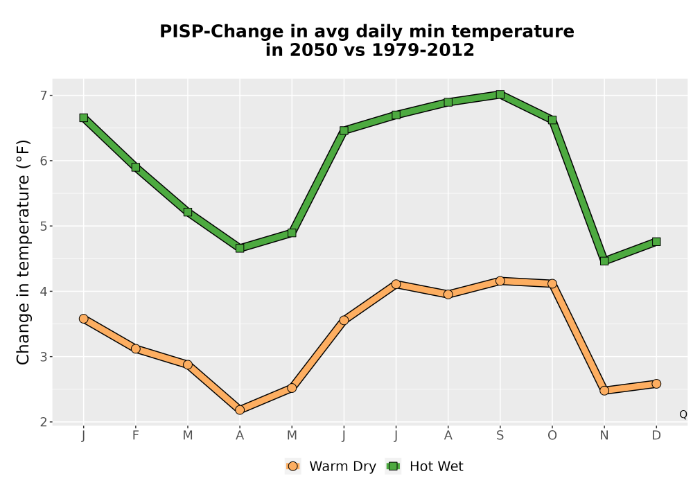 Scaled image Temp_TmaxTmin_MonDelta_PanelLine.png 