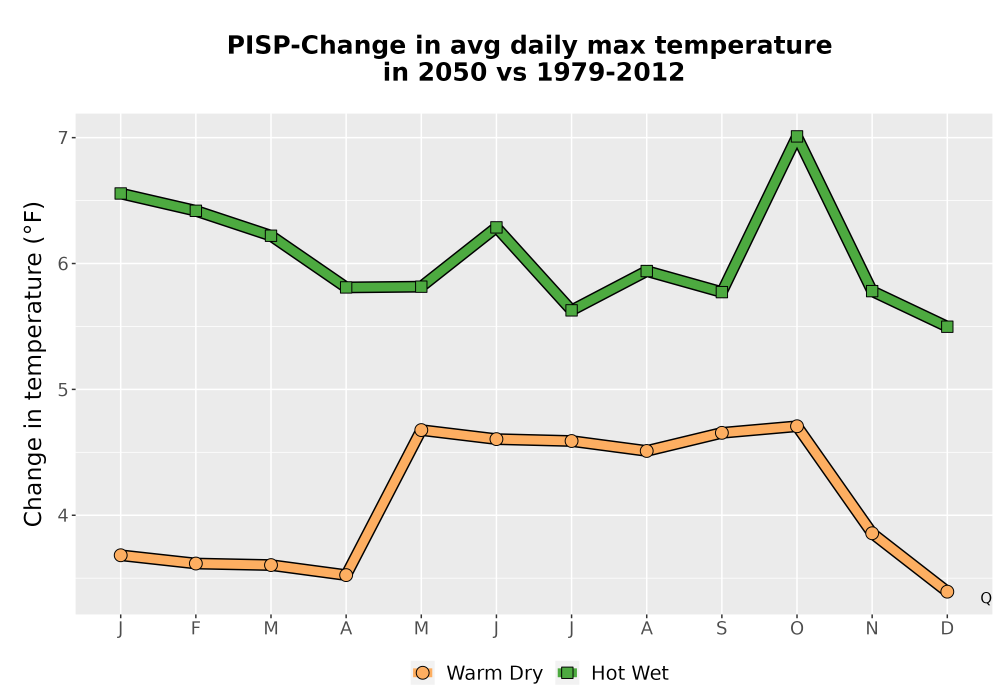 Scaled image Temp_Tmax_MonDelta_Line.png 
