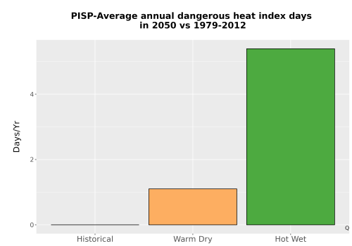 Thumbnail Temp_Extreme_AnnDangerous_Bar.png 