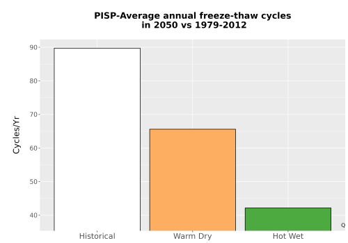 Thumbnail Temp_FreezeThaw_Ann_Bar.png 
