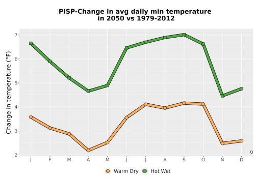 Thumbnail Temp_TmaxTmin_MonDelta_PanelLine.png 