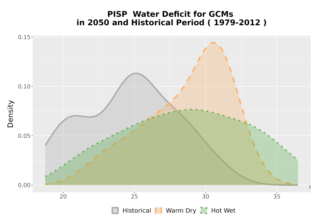 Scaled image WatBal_CWD_AnnAccum_Density.png 
