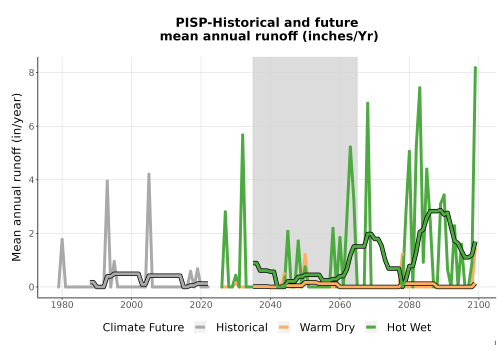 Thumbnail WatBal_Runoff_Annual_TS.png 