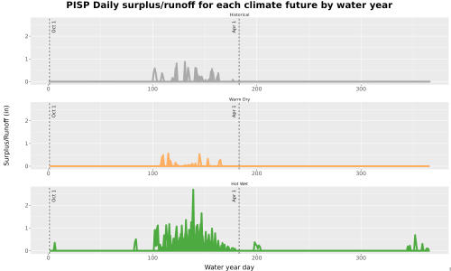 Thumbnail WatBal_Runoff_DailyDOY_Line.jpg 