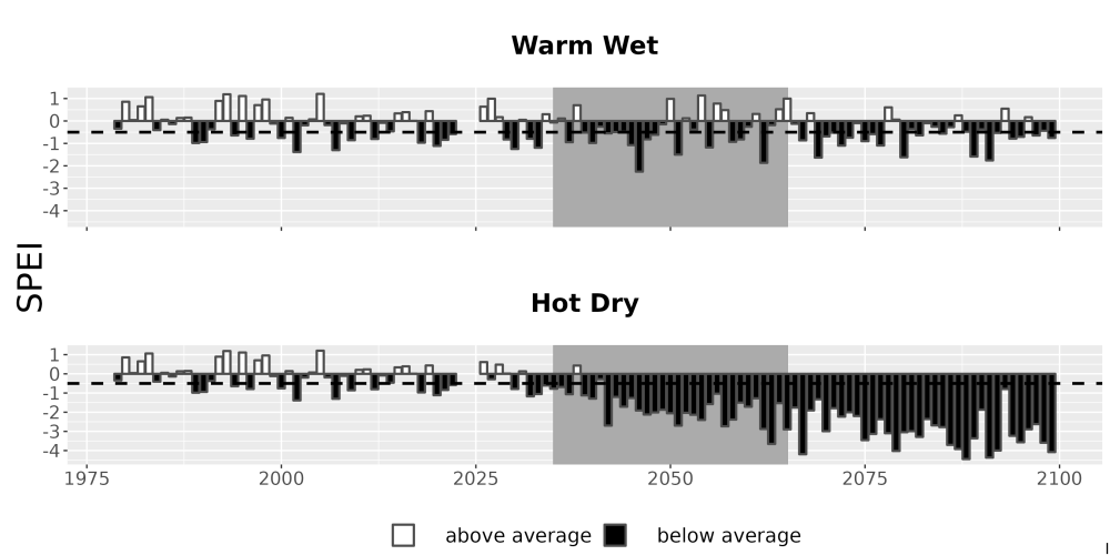 Scaled image Drought_SPEI_AnnHistProj_CF12.png 