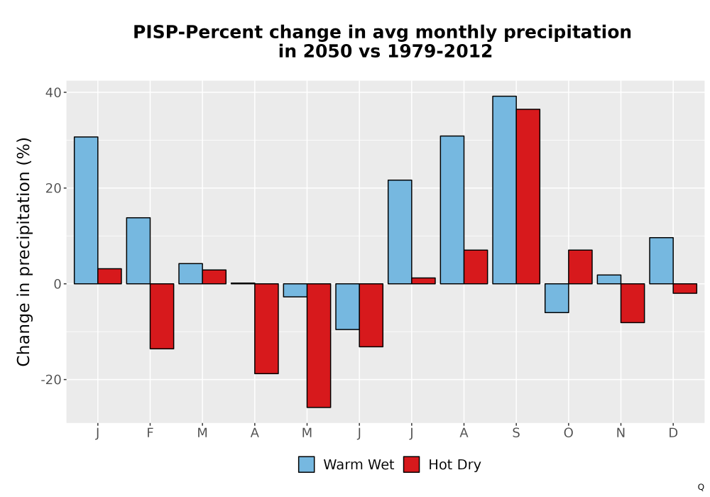 Scaled image Precip_DeltaPct_Mon_Bar.png 