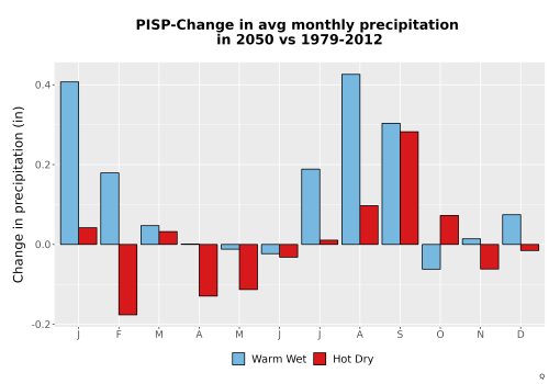 Thumbnail Precip_Delta_Mon_Bar.png 