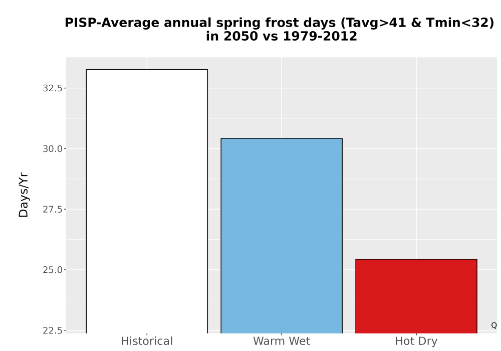 Scaled image Temp_Frost_Ann_Bar.png 