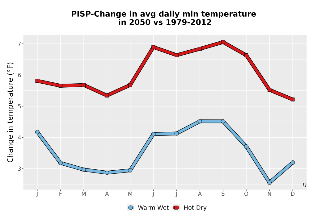 Scaled image Temp_TmaxTmin_MonDelta_PanelLine.png 