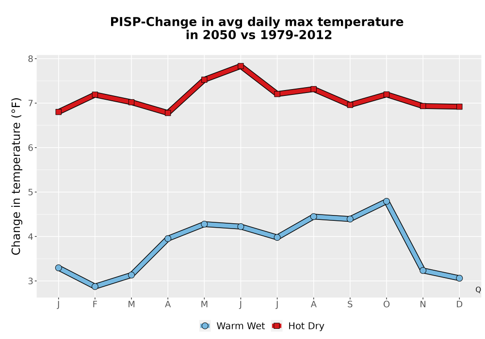 Scaled image Temp_Tmax_MonDelta_Line.png 