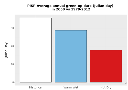 Thumbnail Temp_Grow_GreenupDOY_Bar.png 