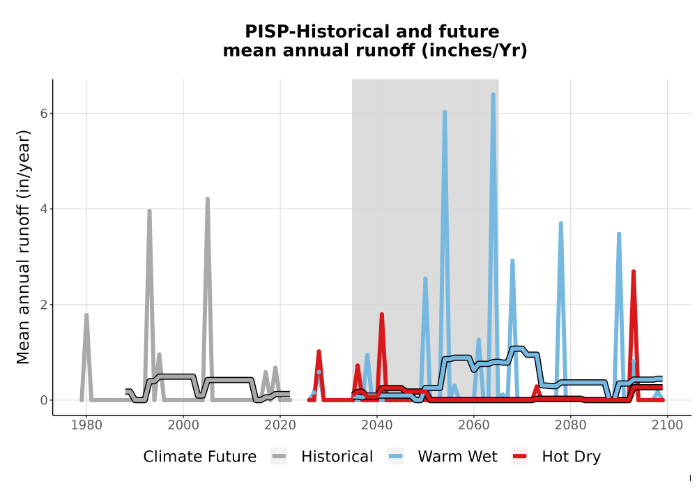 Scaled image WatBal_Runoff_Annual_TS.png 