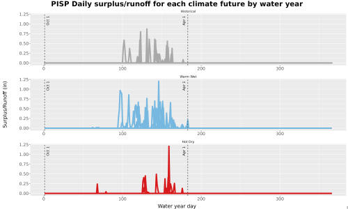 Thumbnail WatBal_Runoff_DailyDOY_Line.jpg 