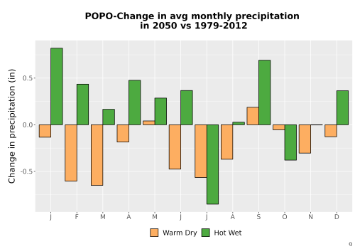 Thumbnail Precip_Delta_Mon_Bar.png 