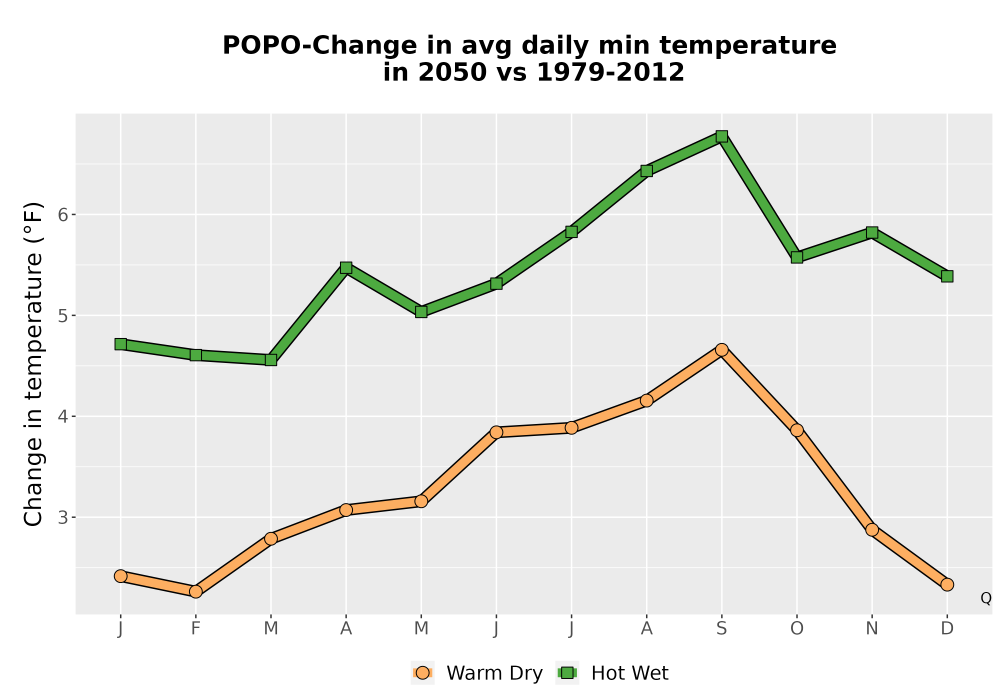 Scaled image Temp_TmaxTmin_MonDelta_PanelLine.png 