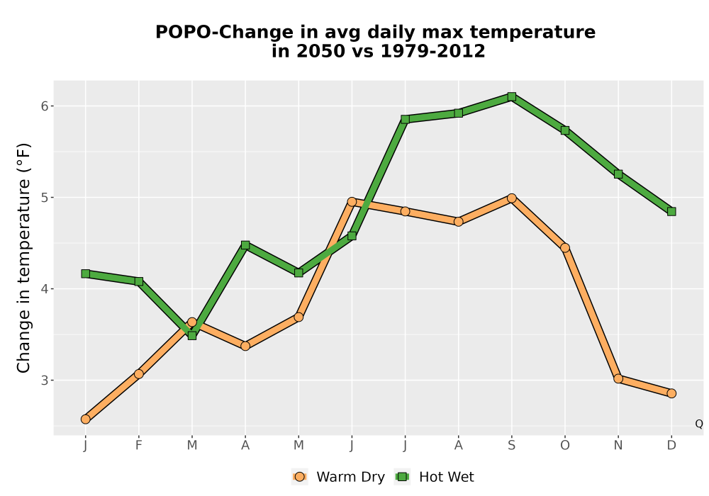 Scaled image Temp_Tmax_MonDelta_Line.png 