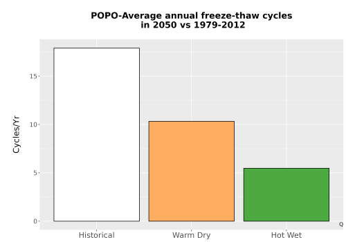 Thumbnail Temp_FreezeThaw_Ann_Bar.png 