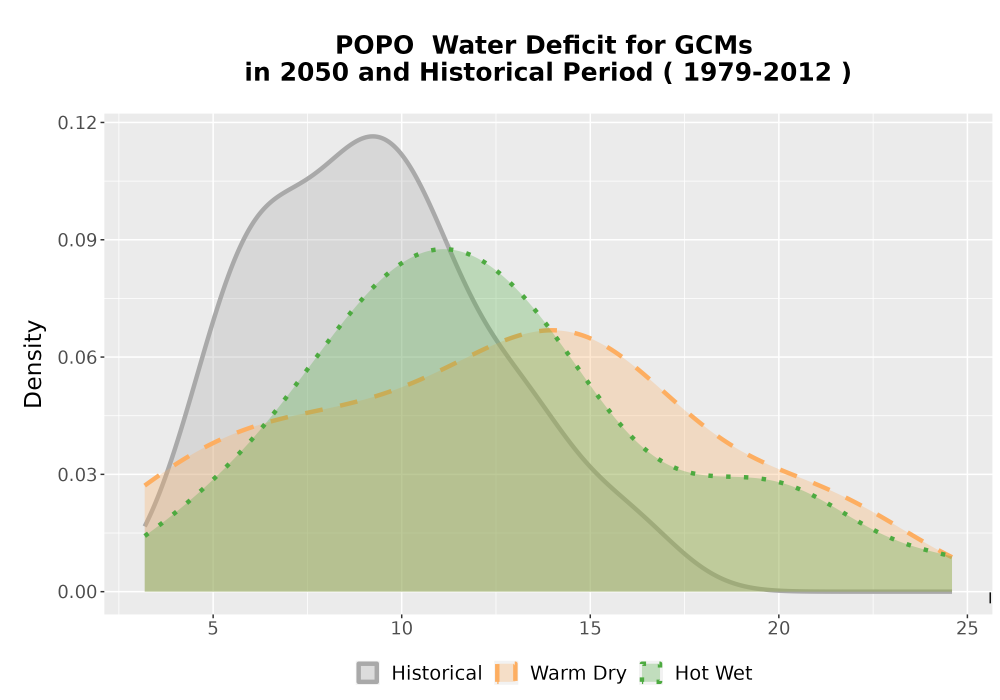 Scaled image WatBal_CWD_AnnAccum_Density.png 