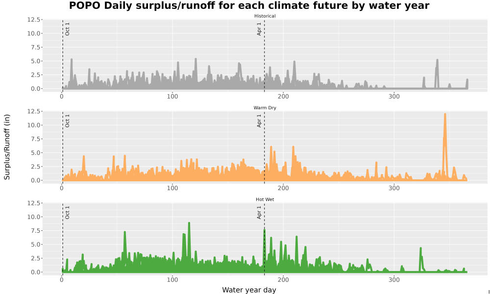 Scaled image WatBal_Runoff_DailyDOY_Line.jpg 