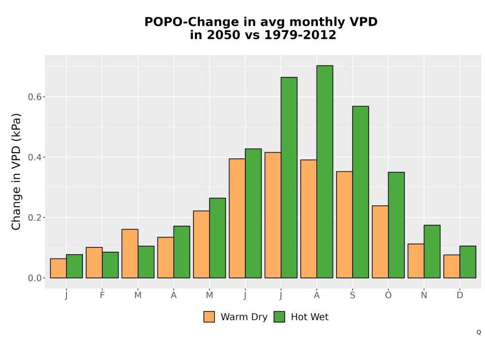 Scaled image WatBal_VPD_MonDelta_Bar.png 