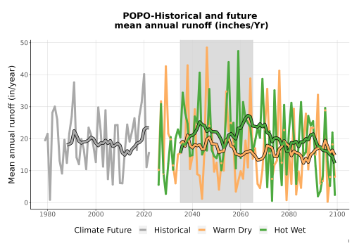 Thumbnail WatBal_Runoff_Annual_TS.png 
