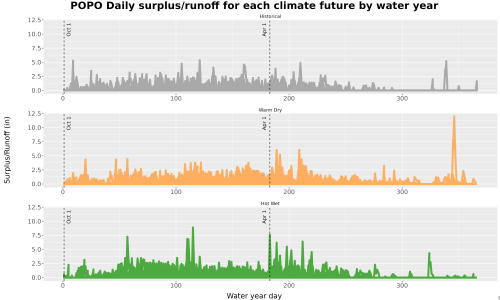 Thumbnail WatBal_Runoff_DailyDOY_Line.jpg 