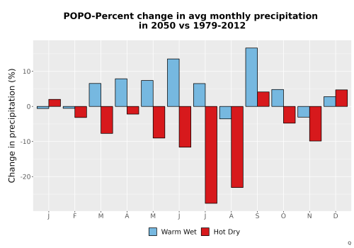 Thumbnail Precip_DeltaPct_Mon_Bar.png 