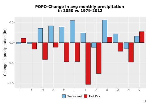 Thumbnail Precip_Delta_Mon_Bar.png 