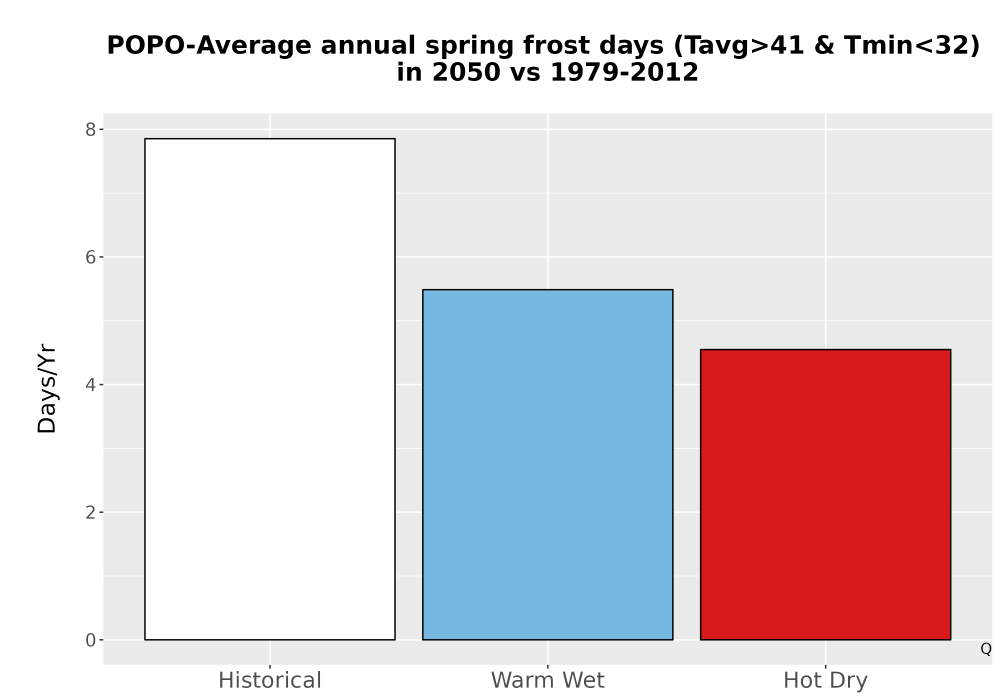 Scaled image Temp_Frost_Ann_Bar.png 