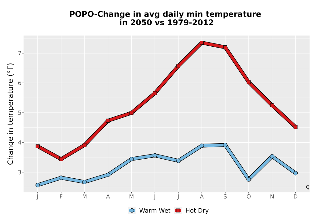 Scaled image Temp_TmaxTmin_MonDelta_PanelLine.png 