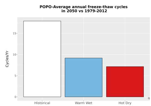 Thumbnail Temp_FreezeThaw_Ann_Bar.png 