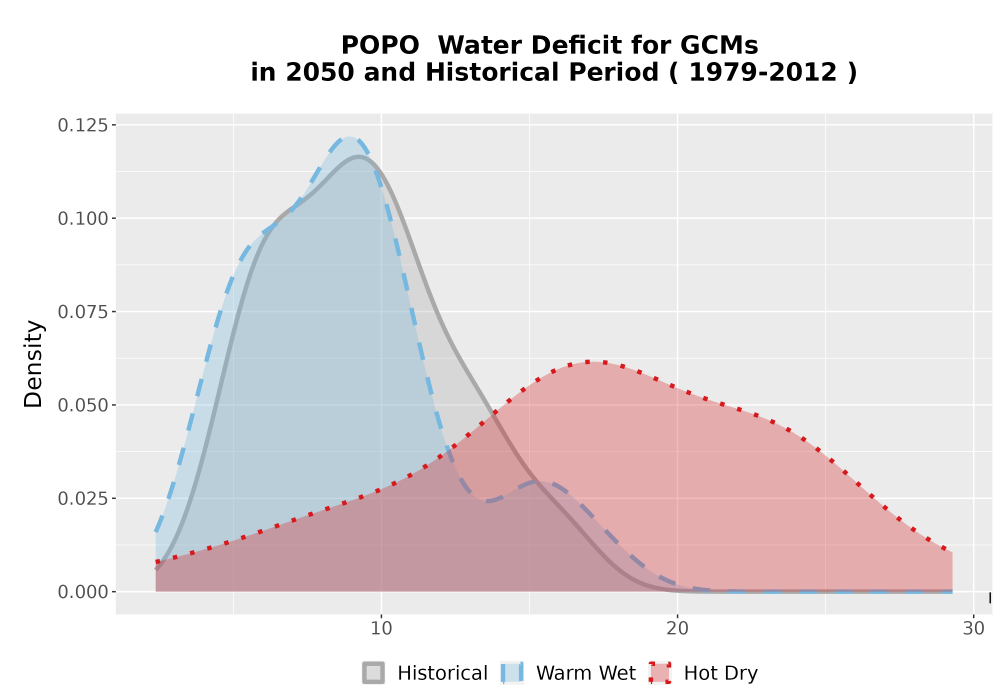 Scaled image WatBal_CWD_AnnAccum_Density.png 