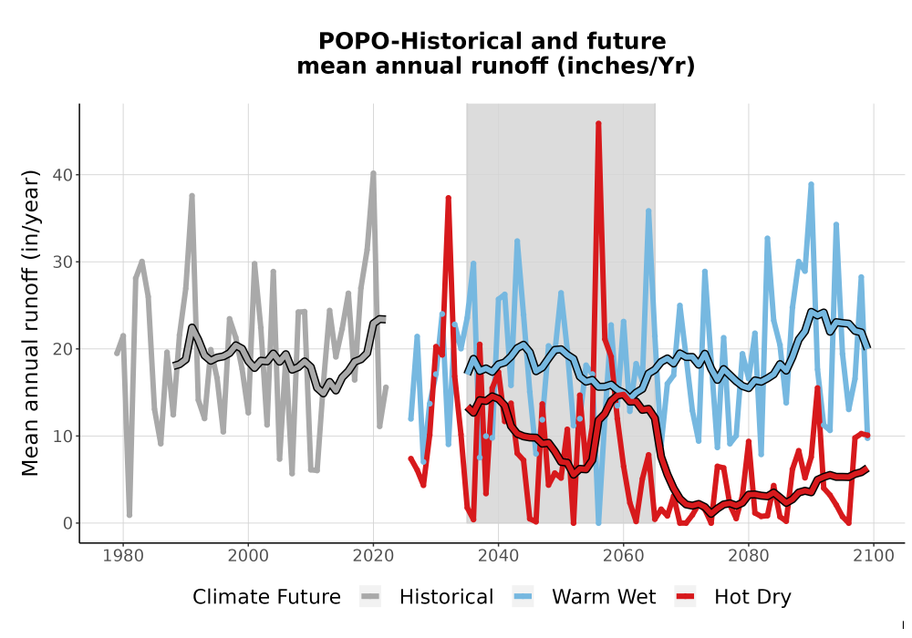 Scaled image WatBal_Runoff_Annual_TS.png 