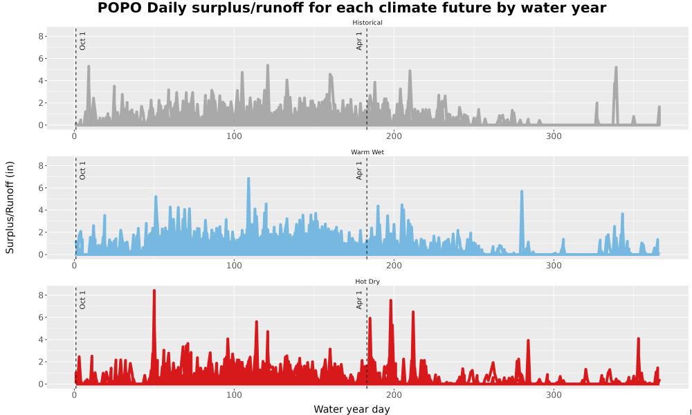 Scaled image WatBal_Runoff_DailyDOY_Line.jpg 